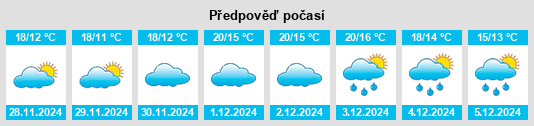 Výhled počasí pro místo Yonghan na Slunečno.cz