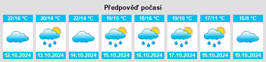 Výhled počasí pro místo Yonggu na Slunečno.cz