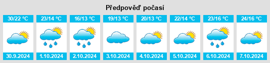 Výhled počasí pro místo Yizhang Chengguanzhen na Slunečno.cz