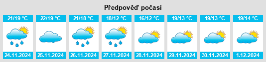 Výhled počasí pro místo Yixi na Slunečno.cz