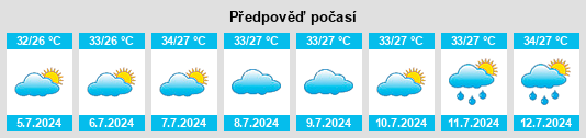 Výhled počasí pro místo Yisuhe na Slunečno.cz
