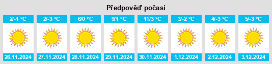 Výhled počasí pro místo Yishui na Slunečno.cz