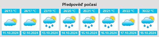 Výhled počasí pro místo Yiqiao na Slunečno.cz