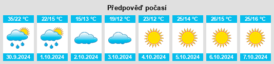 Výhled počasí pro místo Yinzu na Slunečno.cz