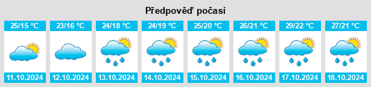 Výhled počasí pro místo Yintang na Slunečno.cz