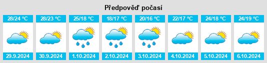 Výhled počasí pro místo Yinjiang na Slunečno.cz