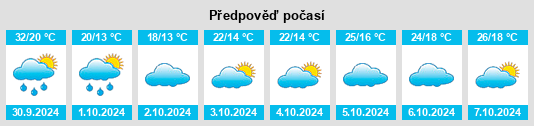 Výhled počasí pro místo Yining na Slunečno.cz