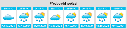 Výhled počasí pro místo Zhongxiang na Slunečno.cz