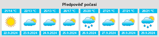 Výhled počasí pro místo Yingshang Chengguanzhen na Slunečno.cz