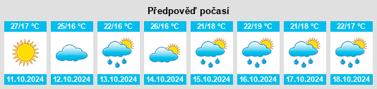 Výhled počasí pro místo Yingqiao na Slunečno.cz