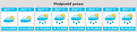 Výhled počasí pro místo Yinggehai na Slunečno.cz