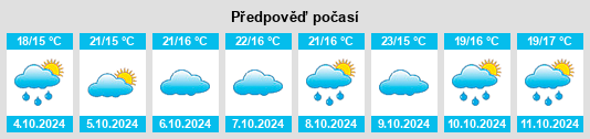 Výhled počasí pro místo Yingcui na Slunečno.cz