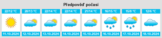 Výhled počasí pro místo Yinchuan na Slunečno.cz