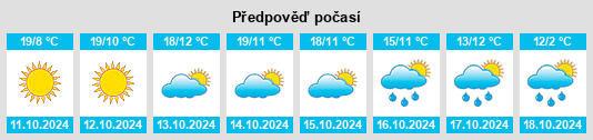 Výhled počasí pro místo Yijing na Slunečno.cz