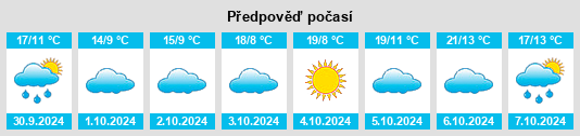 Výhled počasí pro místo Tangxing na Slunečno.cz