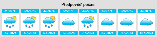 Výhled počasí pro místo Yexie na Slunečno.cz