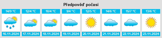 Výhled počasí pro místo Yawangkoucun na Slunečno.cz