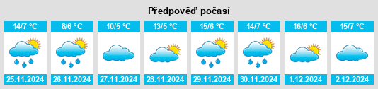 Výhled počasí pro místo Yatunpu na Slunečno.cz