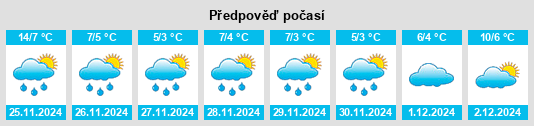 Výhled počasí pro místo Yatou na Slunečno.cz