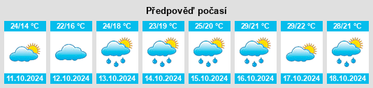 Výhled počasí pro místo Yashan na Slunečno.cz