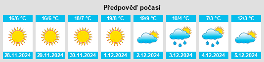 Výhled počasí pro místo Yaqueling na Slunečno.cz