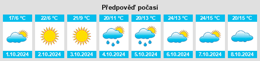 Výhled počasí pro místo Yaozhou na Slunečno.cz