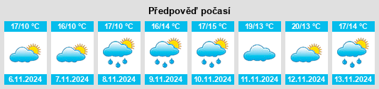 Výhled počasí pro místo Yaoli na Slunečno.cz