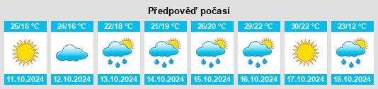 Výhled počasí pro místo Yaowang na Slunečno.cz