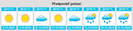 Výhled počasí pro místo Yanzhou na Slunečno.cz