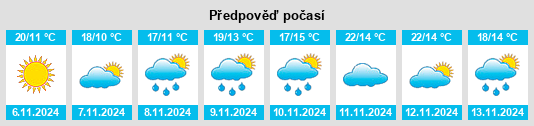 Výhled počasí pro místo Yanxia na Slunečno.cz