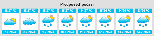 Výhled počasí pro místo Yanxi na Slunečno.cz