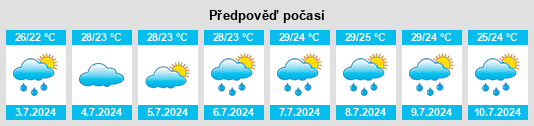 Výhled počasí pro místo Yantai na Slunečno.cz