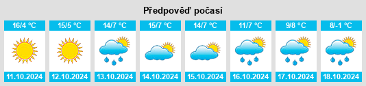 Výhled počasí pro místo Yanmenguan na Slunečno.cz