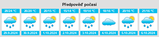 Výhled počasí pro místo Yanmen na Slunečno.cz