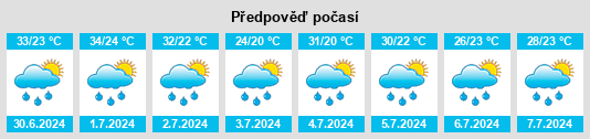 Výhled počasí pro místo Yangyu na Slunečno.cz