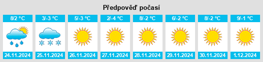 Výhled počasí pro místo Yangtan na Slunečno.cz