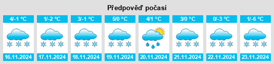 Výhled počasí pro místo Yangsha na Slunečno.cz