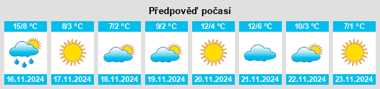 Výhled počasí pro místo Yangliuqing na Slunečno.cz