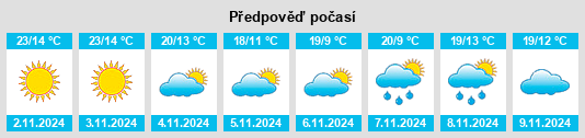 Výhled počasí pro místo Yangjiachang na Slunečno.cz