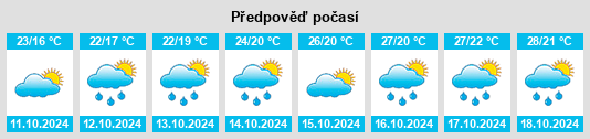 Výhled počasí pro místo Yanghou na Slunečno.cz