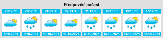 Výhled počasí pro místo Yan’an na Slunečno.cz