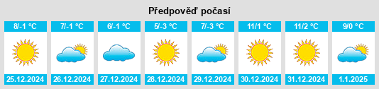 Výhled počasí pro místo Tongshan na Slunečno.cz