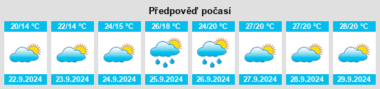 Výhled počasí pro místo Xucheng na Slunečno.cz