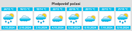 Výhled počasí pro místo Xukou na Slunečno.cz