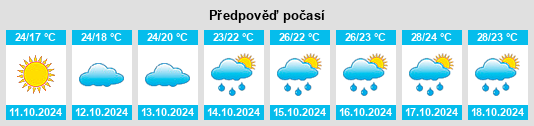 Výhled počasí pro místo Xujing na Slunečno.cz