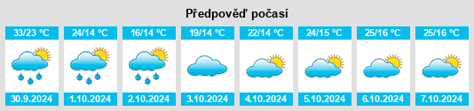 Výhled počasí pro místo Xubu na Slunečno.cz