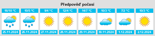 Výhled počasí pro místo Xuhe na Slunečno.cz