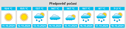 Výhled počasí pro místo Xuejiawa na Slunečno.cz