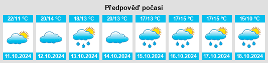 Výhled počasí pro místo Xuedian na Slunečno.cz