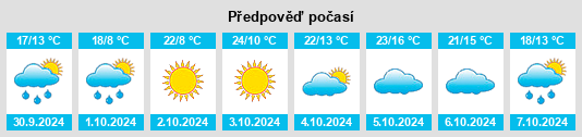 Výhled počasí pro místo Xizhai na Slunečno.cz